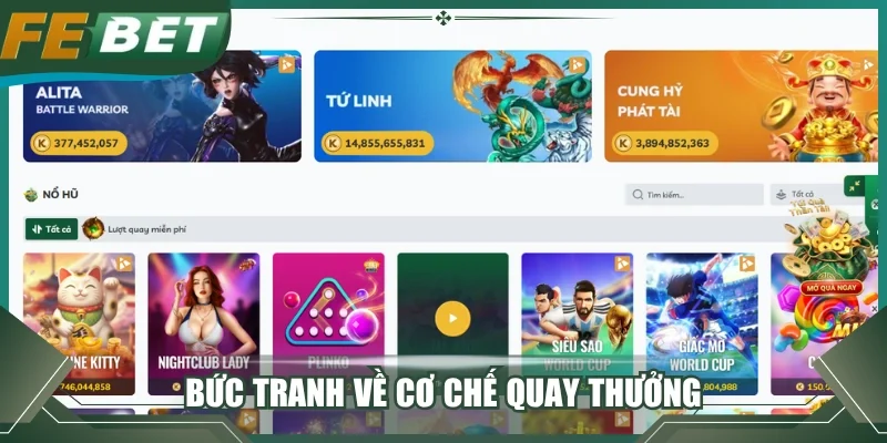 Bức tranh về cơ chế quay thưởng tại chuyên mục 
