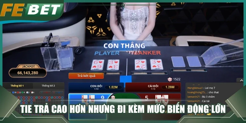 Tie trả cao hơn nhưng đi kèm mức biến động lớn